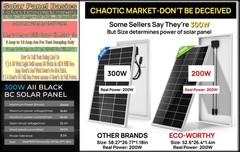 Solar Panels 20 Amps – Pickup Only – 400 Watts tested . $50.00