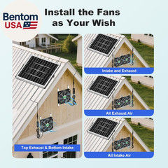Solar Chicken Coop Fan 2 Kit, 20W Solar Powered Greenhouse Fan Outdoor Waterproo