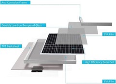 Compact 50W Monocrystalline Solar Panel with Enhanced Durability and Performance