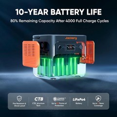 Portable Power Station, 2042Wh LiFePO4 Home Backup Battery