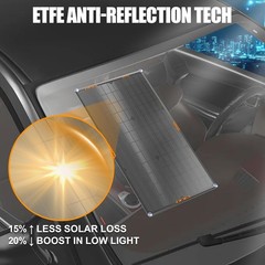OYMSAE Solar Panel Battery Charger