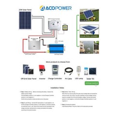 ACOPower 25 Watts Poly Solar Panel, for 12 Volt Battery Charger