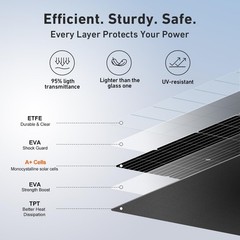 DOKIO 400W Flexible Solar Panels OFF-Grid RV Waterproof Monocrystalline Solars
