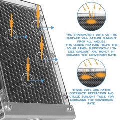 Highwild 12-Volt Solar Panel Charger for 12V Feeder Battery