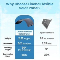 18V 400W Portable Flexible Solar Panel +Controller for Camping/RV/Home/Rooftop