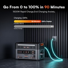 OSCAL PM3600 LiFePO4 with 2*400W Solar Panel Portable Power Station 2016Wh 3600W