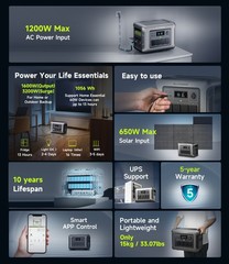 ALLPOWERS 1800W (3000W Peak) Power Station Solar Generator + 100W Solar Panel