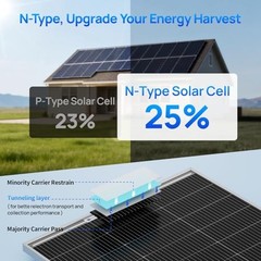 ECO-WORTHY 400W Solar Panels 4x100W 18V Monocrystalline Off Grid