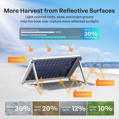 Renogy Bifacial Solar Panel 100W N-Type, 16BB 25% High-Efficiency | Double-Si…