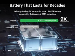 Dabbsson DBS1300 Portable Solar Power Station 1330Wh LiFePO4 Battery Generator