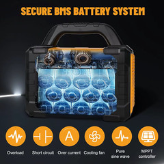 Solar Generator 300W Portable Power Station with 100W Foldable Solar Panel, 294W
