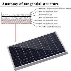 30W Solar Panel 12V Portable Power Trickle Battery Charger Maintainer Waterproof