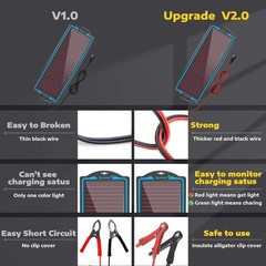 12V Solar Battery Charge: Waterproof Portable Solar Panel Kit – Battery Maintain
