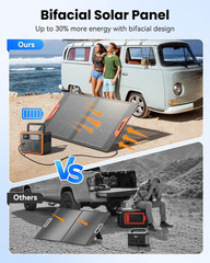 100W Portable Solar Panel for Power Station – 24% Efficiency Bifacial Solar Pane