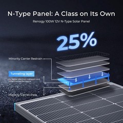 100W Solar Panel N-Type, 100 Watt Solar Panel 16BB 25% High-Efficiency, N-Typ…