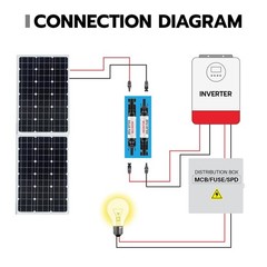 Solar Panel Inline Fuse Holder, 10A-30A PV Fuse Inline Universal Fit Fuse Con…