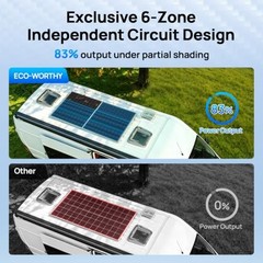 ECO-WORTHY N-Type 18BB Bifacial Solar Panel 2x195W