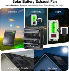 30W Solar Powered Exhaust Fan with Adapter for Shed, Coop, Greenhouse, Attic