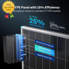 2PCS Solar Panels 100 Watt 12 Volt, High-Efficiency Monocrystalline PV Module