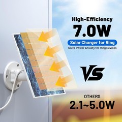 7W Solar Panel Charger for Ring Cameras, Waterproof Type C Cable & Adapter – 3 P