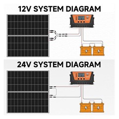300W 600W 900W 1800W Bifacial N-Type Solar Panel Mono 12V Charging RV Off-Grid