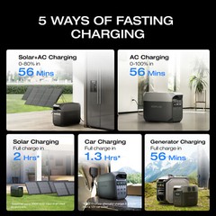 EcoFlow DELTA 3 1024Wh 1800W Portable Power Station LiFePO4 Solar Generator