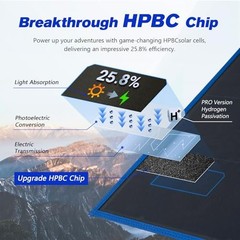 200W Portable Solar Panel, Foldable Solar Panel HPBC Chip, 20A MPPT 200w