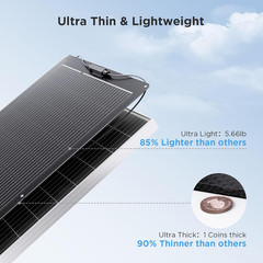 200W Flexible Solar Panel Kit (2X100W), Ultra-Thin ETFE | Bendable & Curved 11BB