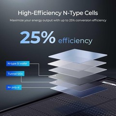 120W Solar Panel ShadowFlux Anti-Shading N-Type 16BB 12 Volt 25% High-Efficiency