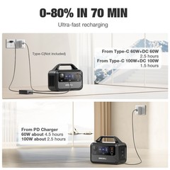 GRECELL Portable Power Station Peak 300W Solar Generator Camping Backup(USED)