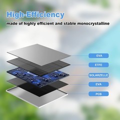 Solar Panel for Eufy Outdoor Camera, 5W Solar Panel Charger