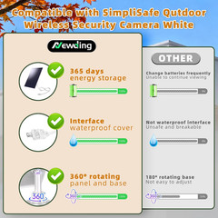 Solar Panel Compatible with Simplisafe Outdoor Camera, IP65 Waterproof, 360° Adj