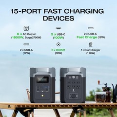 Portable Power Station DELTA 2 1024Wh LiFePO4 (LFP) Battery 1800W AC/100W USB C