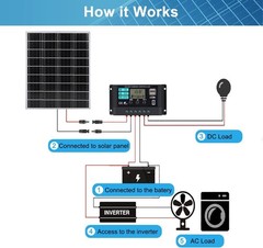 Efficient 20W Solar Panel and Charge Controller for Eco-Friendly Power Solutions