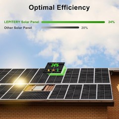 25W Monocrystalline Solar Panel Kit with 10A Controller – Ideal for Off-Grid Use