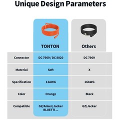 Flexible DC Power Cable for Portable Generators