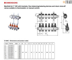 1″ IVAR Stainless Steel Hydronic Manifold for Radiant Floor Heating – 8 ports