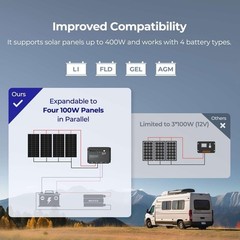 Monocrystalline Solar Panel Kit | 100W, 30A Controller