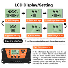 30A 12V/24V Solar Panel Battery Charge Controller Auto Regulator LCD USB Type-C