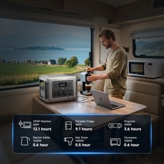 ALLPOWERS New R1500 1600W 1056Wh Portable Power Station LiFeP04 Battery Camp