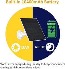 All-Weather 10W Solar Charger for Security Cameras – Built-in Battery Included
