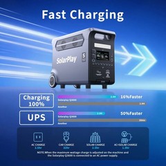 SolarPlay Q3600 Portable Power Station 3840Wh Generator for Outdoor, Camping, RV