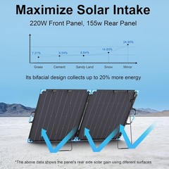 220W Bifacial Portable Solar Panel 20V Foldable Charger E-POWO IP68