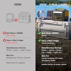 600W Portable Power Station, 299Wh LiFePO4 Battery | Solar Generator Jump 600X