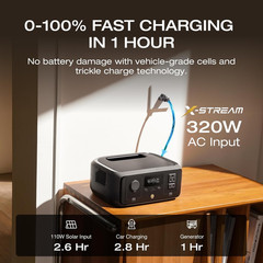 EF Portable Power Station RIVER 3, 245Wh Lifepo4 Battery Power Station, 1Hr Fas