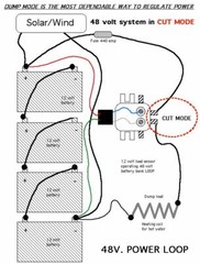 Battery charge controller G4 440 AMP 12V solar panel wind turbine G4
