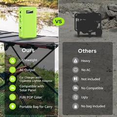 65W/110V External Battery Pack – 24000mAh Portable Power Supply for Travel