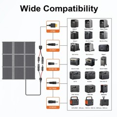 Solar Panel 100W 400W Portable Camping solar panel for ECOFLOW solar Generators