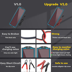 SUNAPEX 12V Solar Battery Charger Trickle Maintainer Kit for Car | Prevents