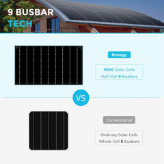 Renogy 100W Solar Panel 12V, Flexible Solar Panel 100 Watt 22% High-Efficiency,